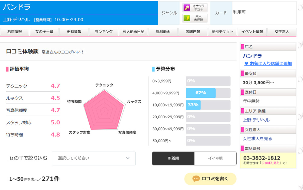 風俗ジャパン口コミ概要